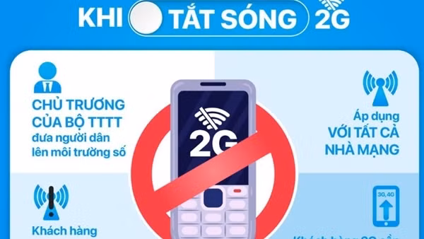 VNPT sẵn sàng cho việc tắt sóng 2G và không khách hàng nào bị bỏ lại phía sau