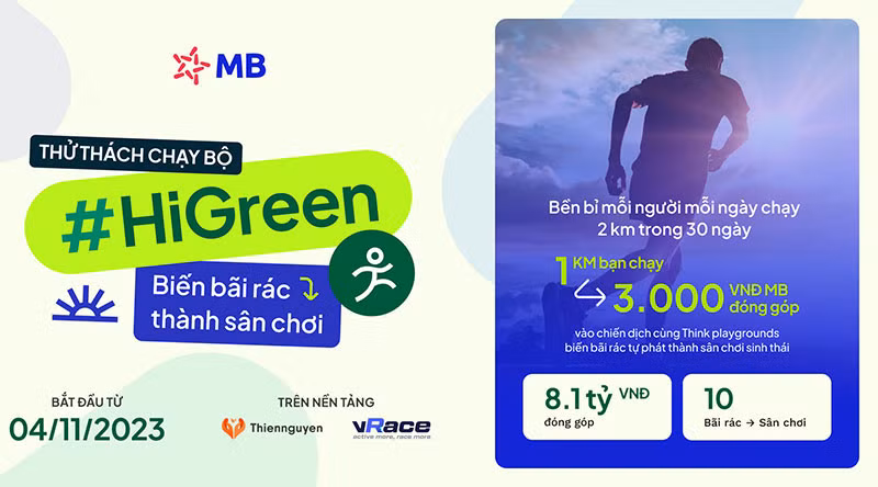 Hành trình 29 năm chuyển mình bứt phá của MB -0