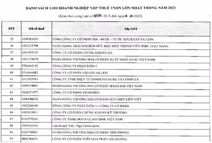 TCBS hoàn tất nộp bổ sung 4,1 tỷ đồng, đóng 2.904 tỷ đồng tiền thuế 2021-2022 -0
