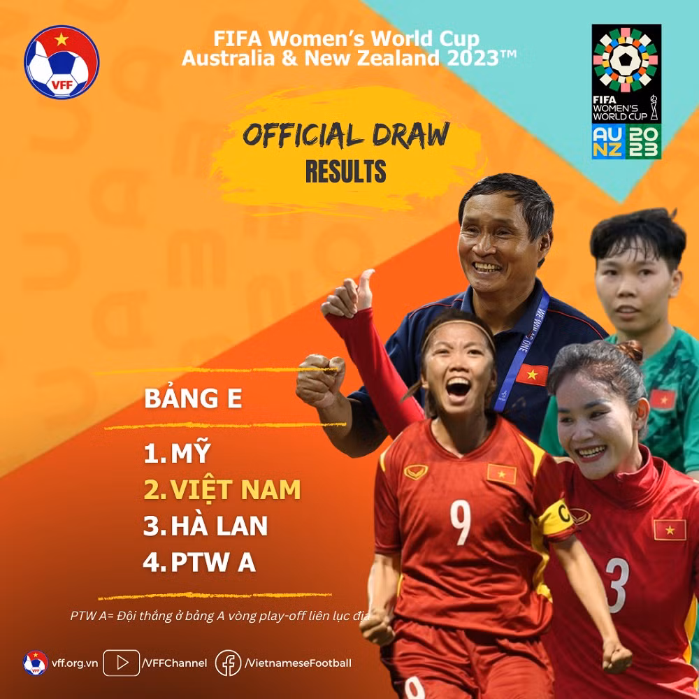 Tuyển nữ Việt Nam rơi vào bảng đấu khó tại World Cup -0