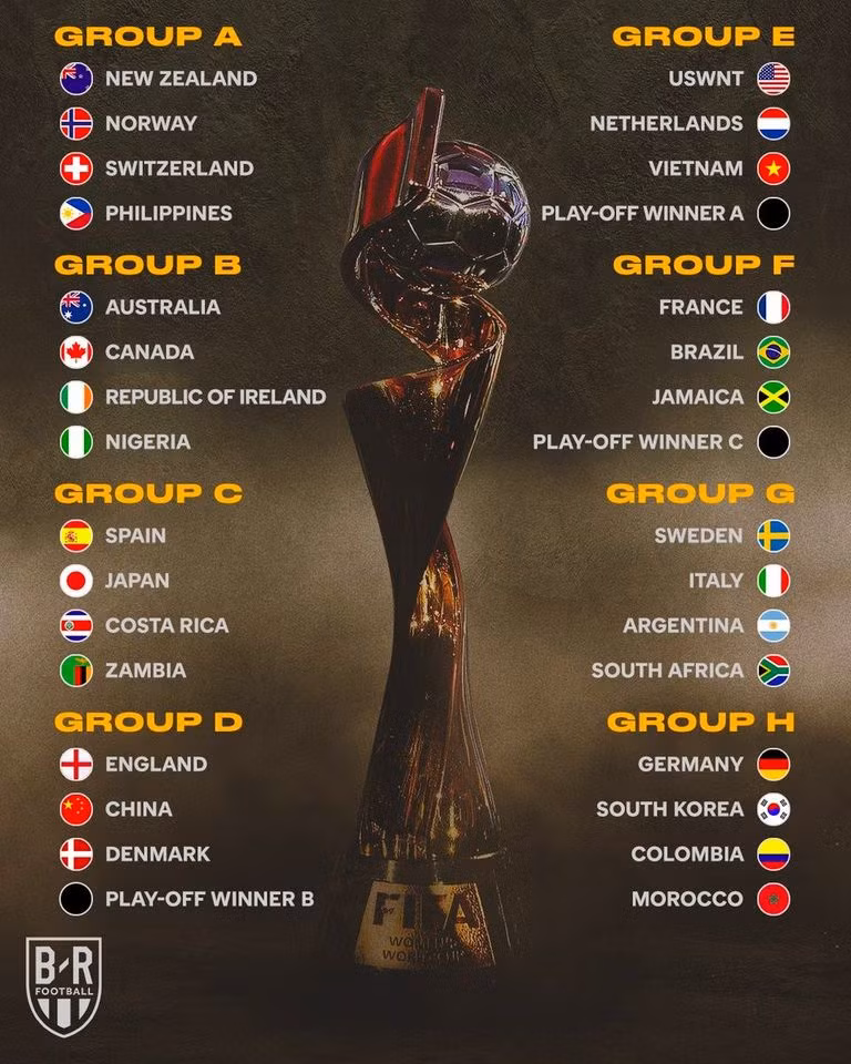 Tuyển nữ Việt Nam rơi vào bảng đấu khó tại World Cup -0