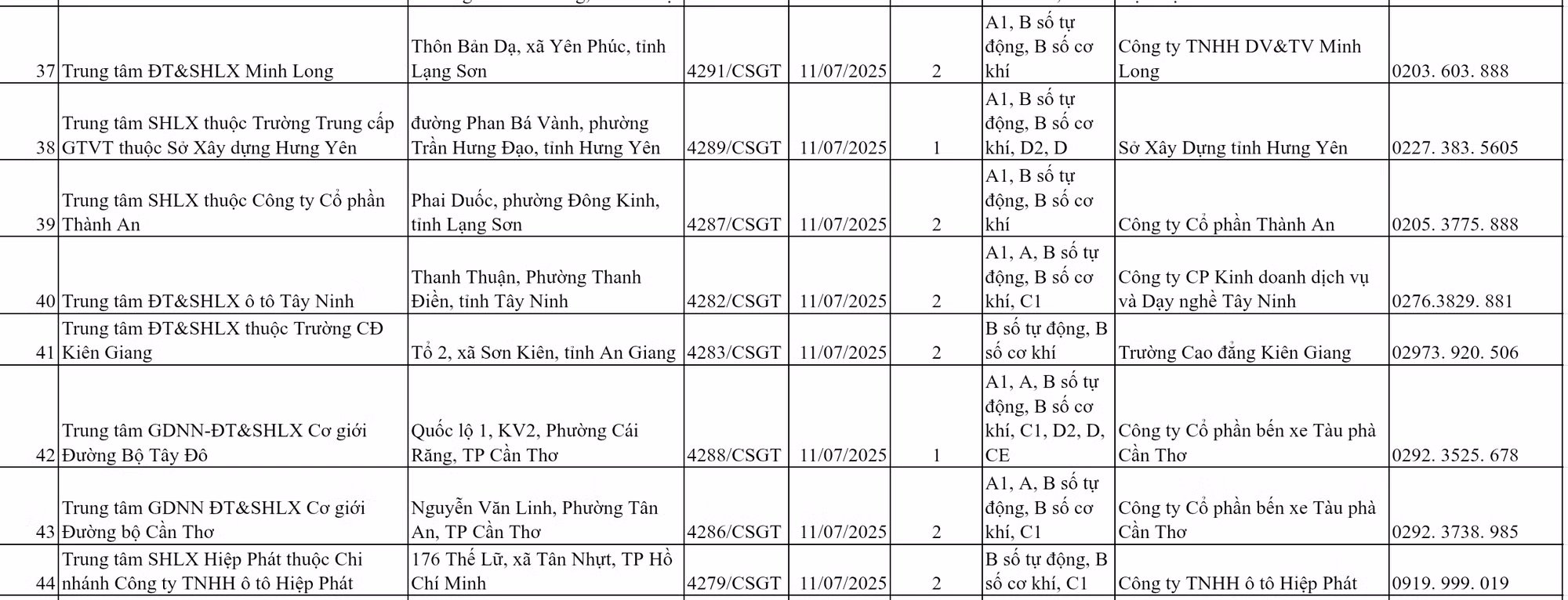 Tăng cường thêm Trung tâm sát hạch lái xe, phục vụ người dân -3