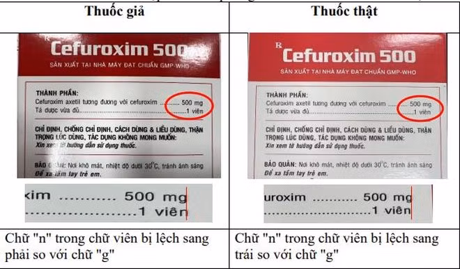 Phát hiện thuốc kháng sinh Cefuroxim 500 giả trên thị trường -0