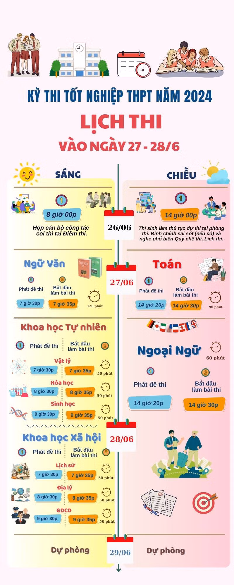 Những vật dụng được mang vào phòng thi -0