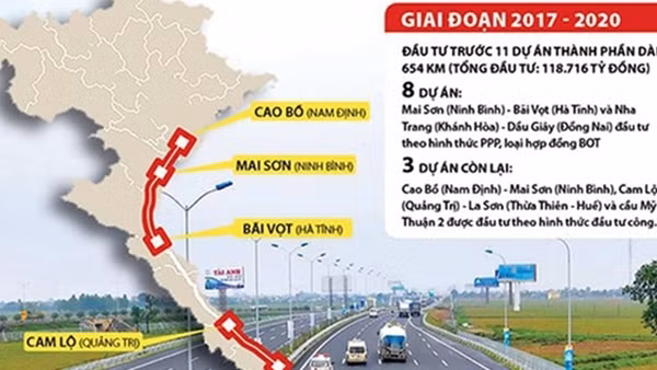 Thủ tướng quyết định chỉ định thầu xây lắp 12 dự án cao tốc Bắc-Nam ảnh 2