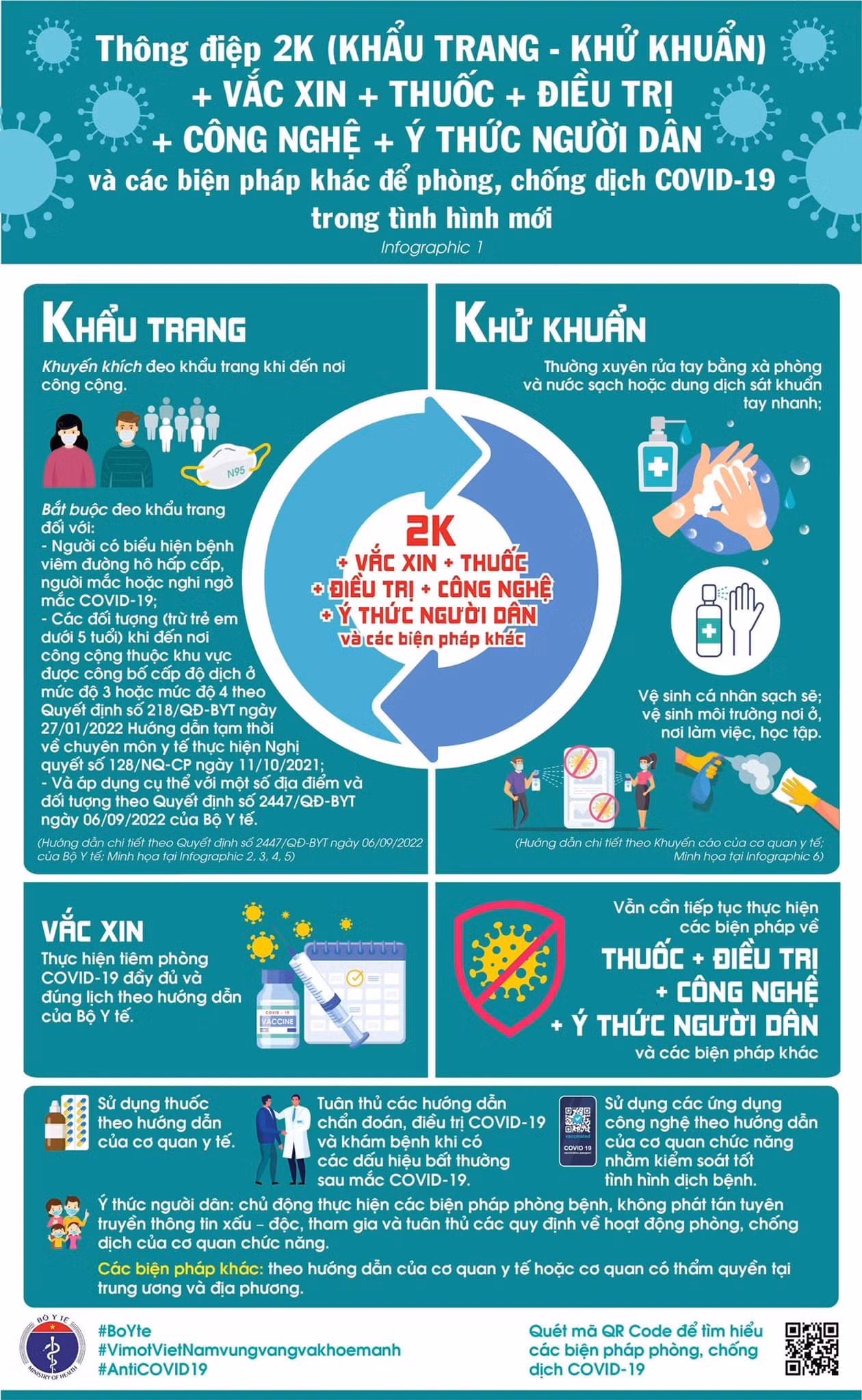 Thông điệp mới của Bộ Y tế về phòng chống dịch COVID-19 -0