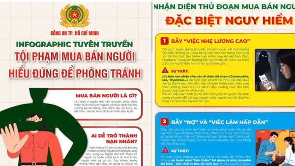 Công an TP Hồ Chí Minh cảnh báo về 5 cái “bẫy” mua bán người