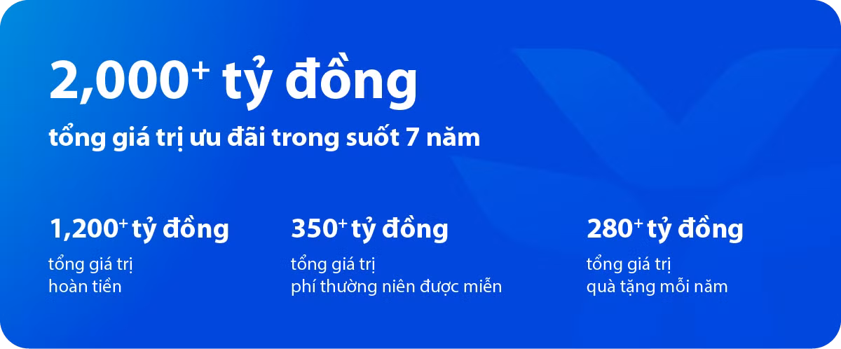 VIB và chiến lược “Dẫn đầu xu thế thẻ”: Từ tầm nhìn đến vị thế tiên phong -0