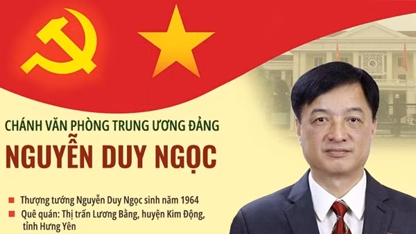 Tiểu sử tóm tắt Chánh Văn phòng Trung ương Đảng Nguyễn Duy Ngọc