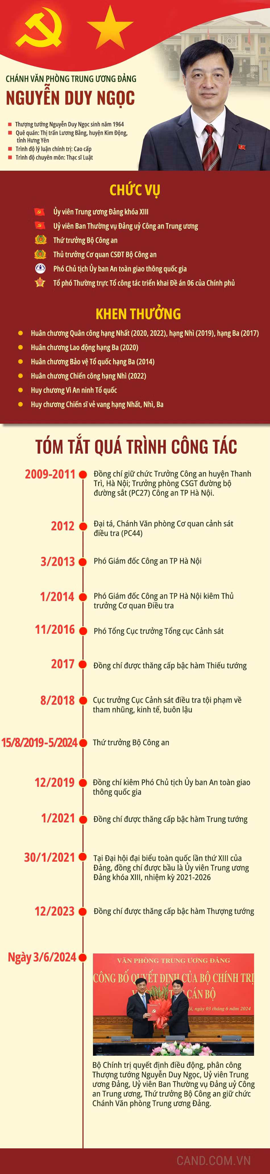 Tiểu sử tóm tắt Chánh Văn phòng Trung ương Đảng Nguyễn Duy Ngọc -0