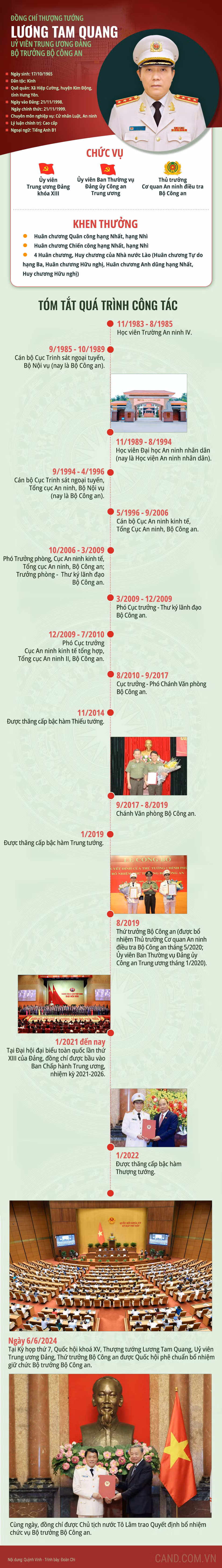Tiểu sử tân Bộ trưởng Bộ Công an Lương Tam Quang -0