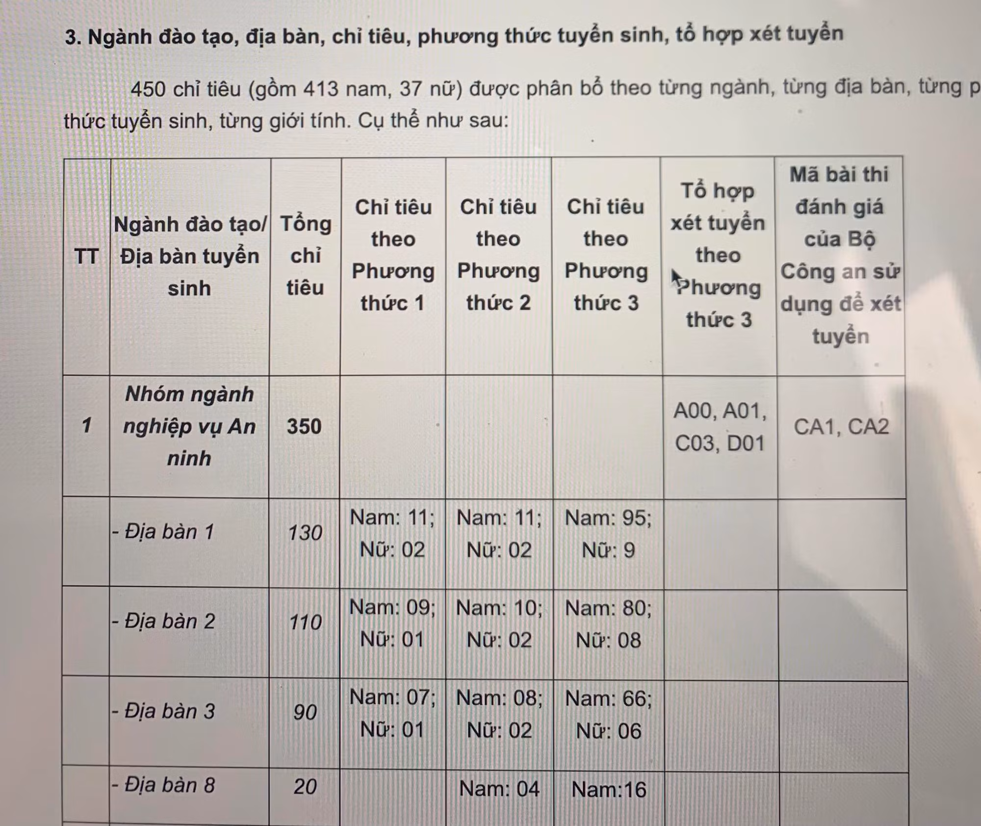 Học viện ANND công bố phương án tuyển sinh đại học năm 2022 -0