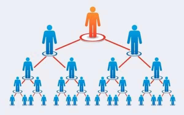 Doanh nghiệp đa cấp đã chấm dứt hoạt động vẫn bị khiếu nại -0