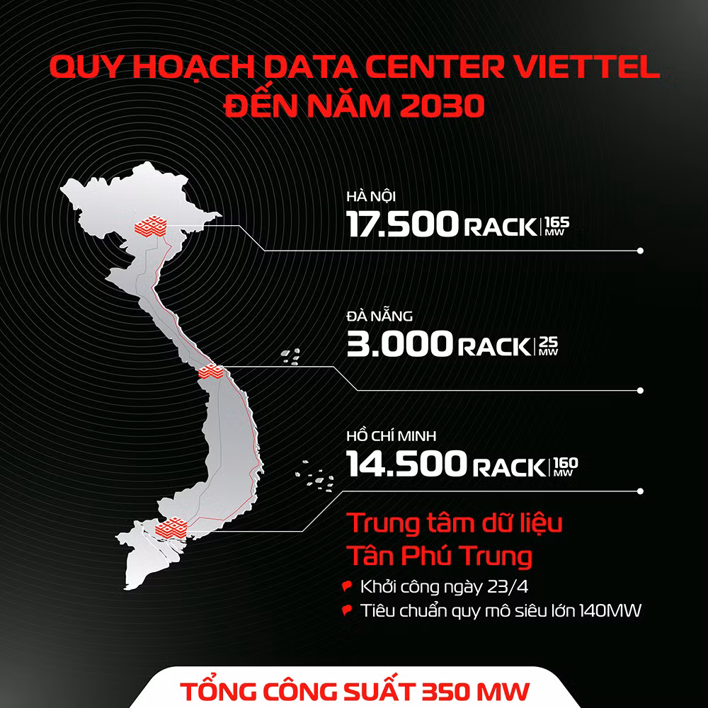 Viettel khởi công trung tâm dữ liệu quy mô thuộc top 10 khu vực Đông Nam Á -0