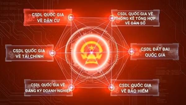 Sẽ ban hành Nghị định về cơ sở dữ liệu dùng chung