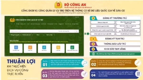 Hiệu quả tích cực từ các mô hình chuyển đổi số