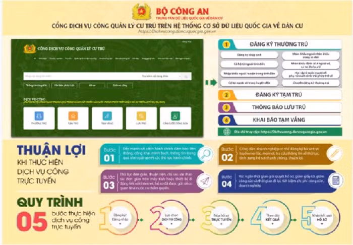 Hiệu quả tích cực từ các mô hình chuyển đổi số -0