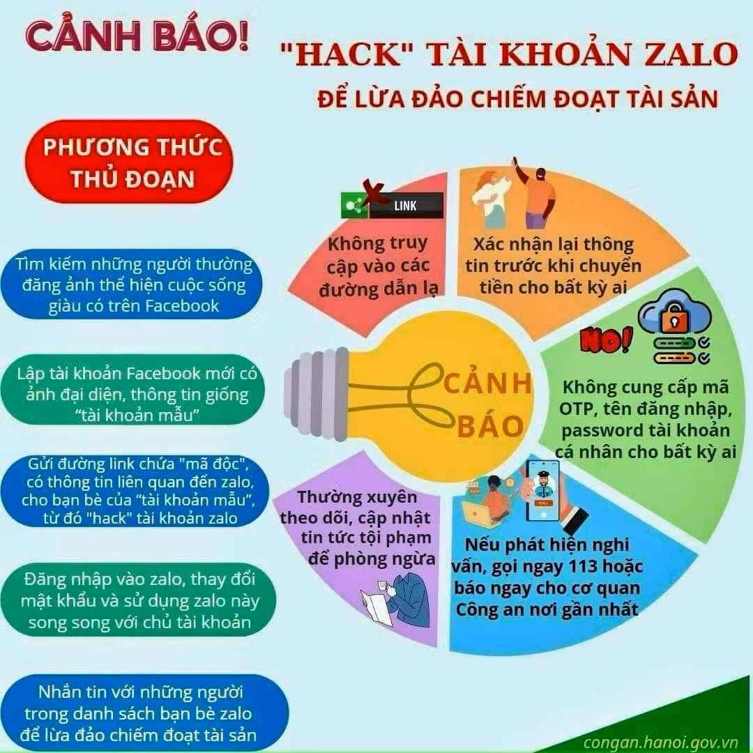  Người dân “thoát bẫy” lừa đảo số tiền lớn của đối tượng giả danh Công an, Viện kiểm sát, tòa án -0