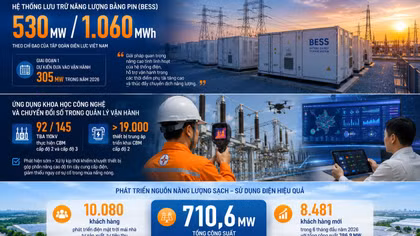 EVNNPC chủ động các giải pháp bảo đảm điện mùa nắng nóng