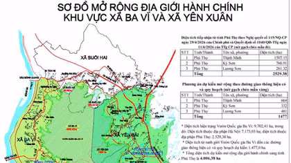 Dự kiến sáp nhập diện tích hơn 4.000ha từ tỉnh Phú Thọ về Hà Nội 