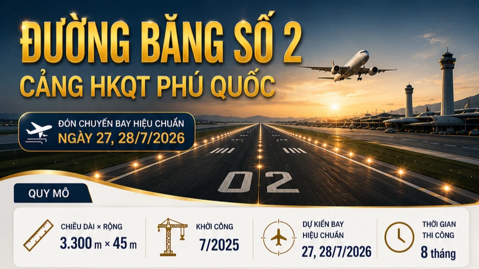 Bài viết