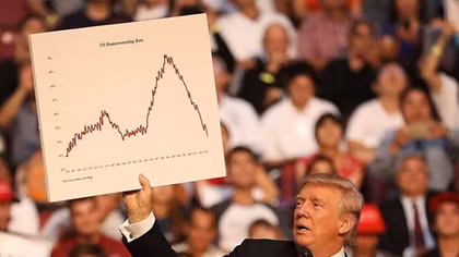 Những lợi thế "khủng" giúp ông Trump vững chân trong bầu cử giữa kỳ