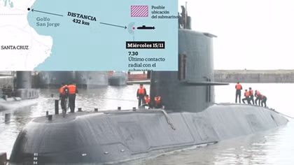 Tiết lộ đầu tiên về nguyên nhân tàu ngầm Argentina mất tích