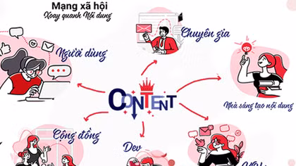 Facebook sắp có đối thủ mới tại Việt Nam