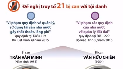 Hai cựu Chủ tịch TP Đà Nẵng sắp hầu toà vì thâu tóm đất công