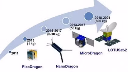Phóng vệ tinh Micro Dragon cuối năm nay