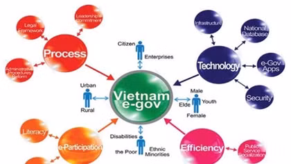 Thúc đẩy xây dựng Chính phủ điện tử phục vụ công tác chỉ đạo, điều hành