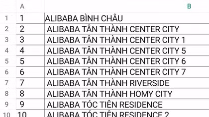 43 dự án "ma" của Công ty Alibaba