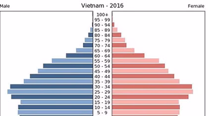 Nhu cầu của người già