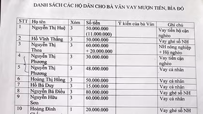 Cán bộ tín dụng xã dùng sổ đỏ vay tiền vỡ nợ