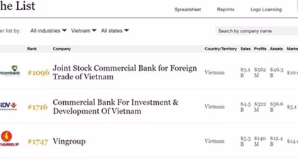 Vietcombank đứng đầu các công ty Việt Nam tại Bảng xếp hạng của Forbes 
