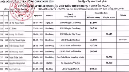 Làm rõ sai phạm trong thi công chức ở tỉnh Lâm Đồng