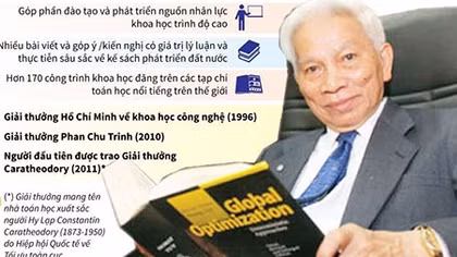 Tiếc thương Giáo sư Hoàng Tụy!