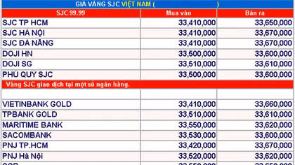 Giá vàng hôm nay 6-6: Chần chừ