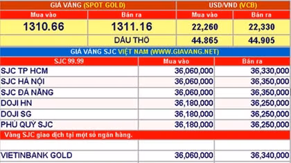 Giá vàng hôm nay 1-9: Tiếp tục giảm