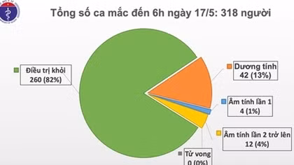 31 ngày Việt Nam không ghi nhận ca mắc COVID-19 ngoài cộng đồng