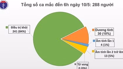 24 ngày không có ca lây nhiễm COVID-19 ngoài cộng đồng