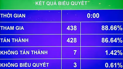 Quốc hội thông qua kế hoạch tài chính 5 năm