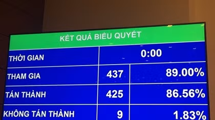 Lương cơ bản tăng thêm 90.000 đồng từ tháng 7/2018