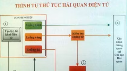 Thực hiện thuê dịch vụ công nghệ thông tin