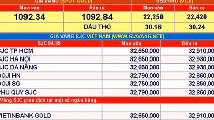 Giá vàng hôm nay 18-1: Đi lên