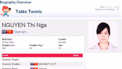Ban tổ chức SEA Games 28 tự ý thay tên VĐV Việt Nam