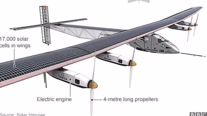 Máy bay năng lượng mặt trời đến Trung Quốc