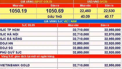 Giá vàng ầm ầm lao dốc