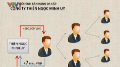 Tạm giữ hàng đa cấp tại cơ sở công ty Thiên Ngọc Minh Uy