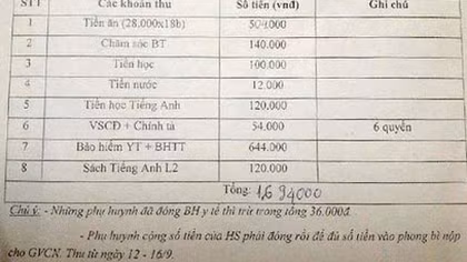 Yêu cầu kiểm tra việc ‘loạn thu phí’ đầu năm